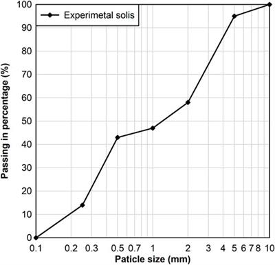 Experimental study on whole process of river blockage and dam break under different hydrodynamic conditions